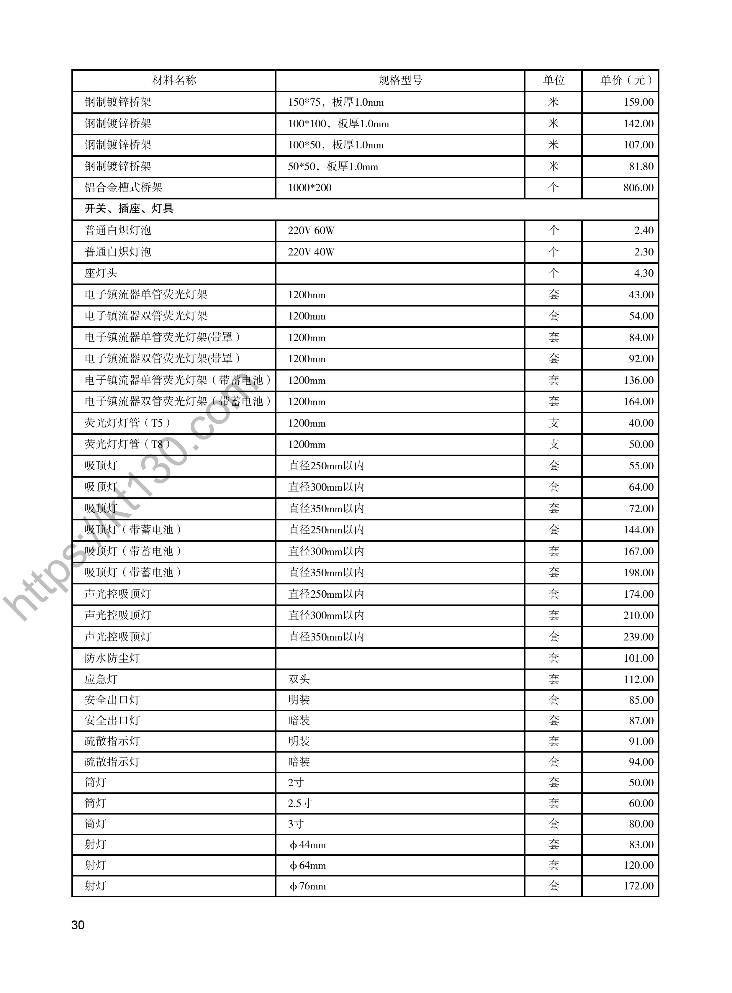 陕西省2022年2月建筑材料价_开关、插座、灯具_47967